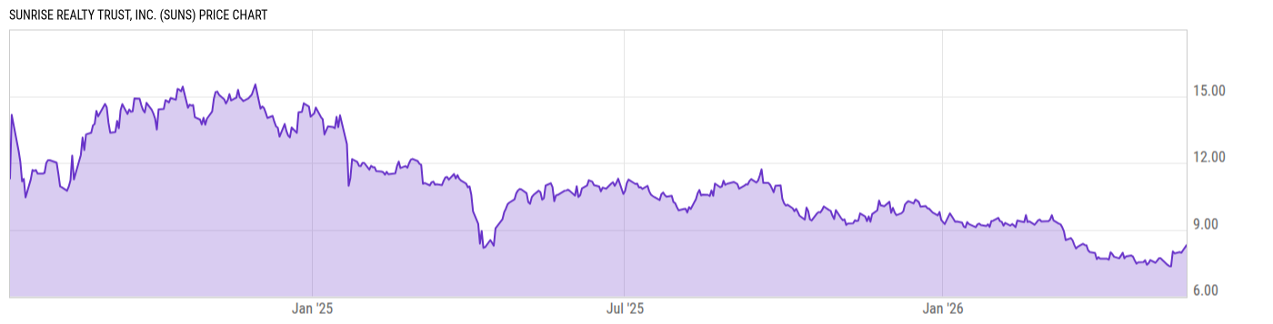 Price Chart