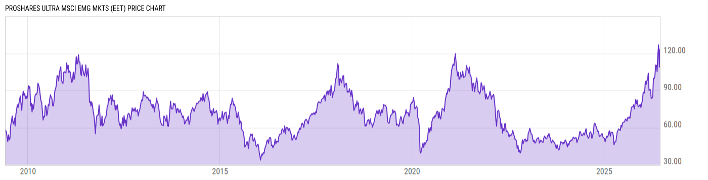 Price Chart