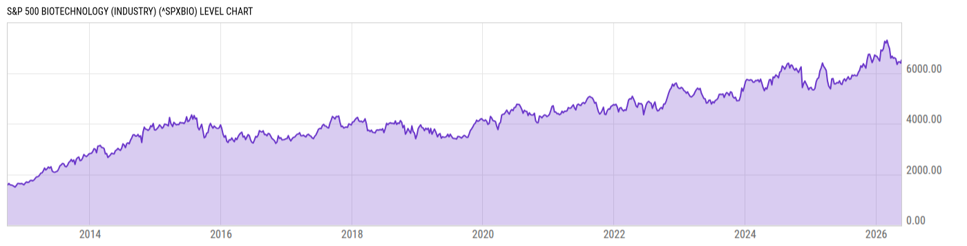 Level Chart