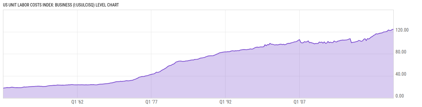 Level Chart