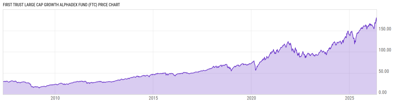 Price Chart