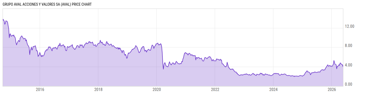 Price Chart