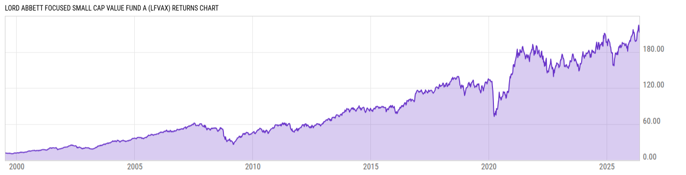 Returns Chart