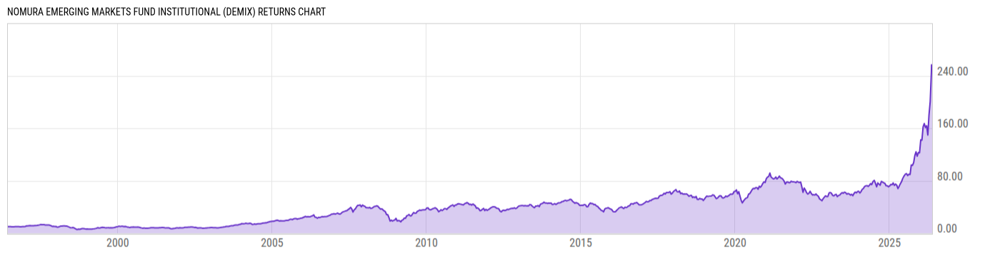 Returns Chart