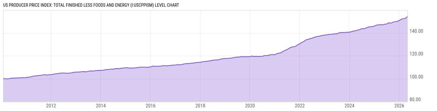 Level Chart