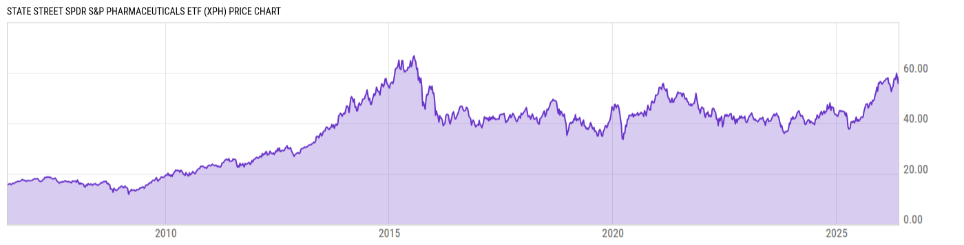 Price Chart