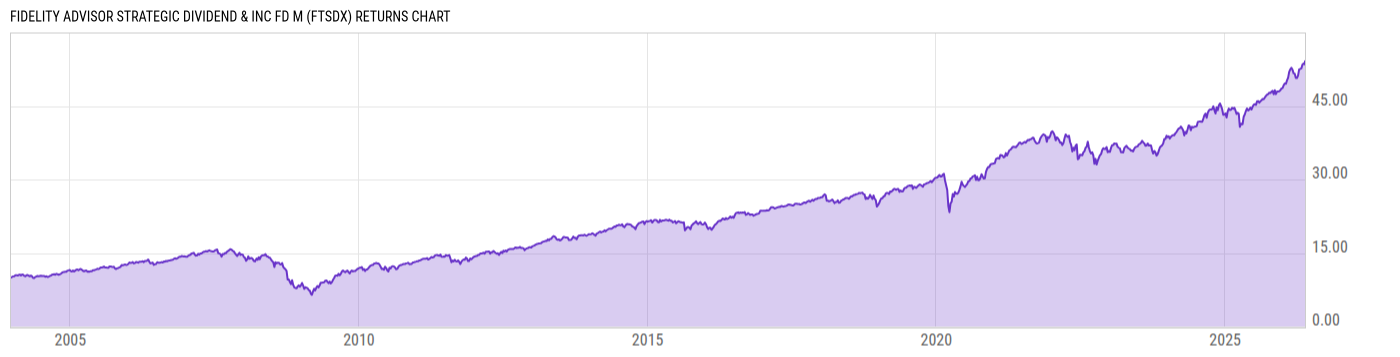 Returns Chart