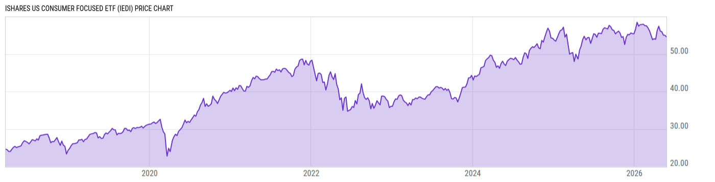 Price Chart