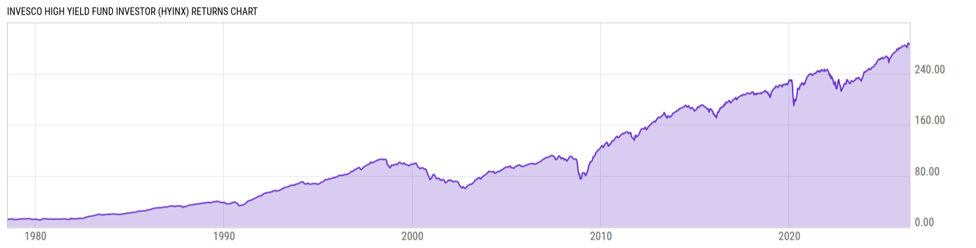 Returns Chart