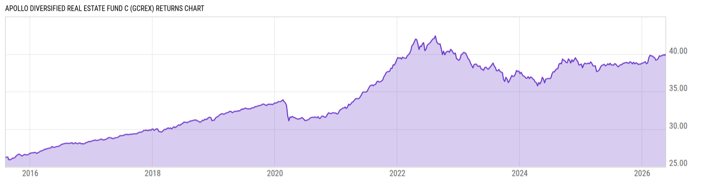 Returns Chart