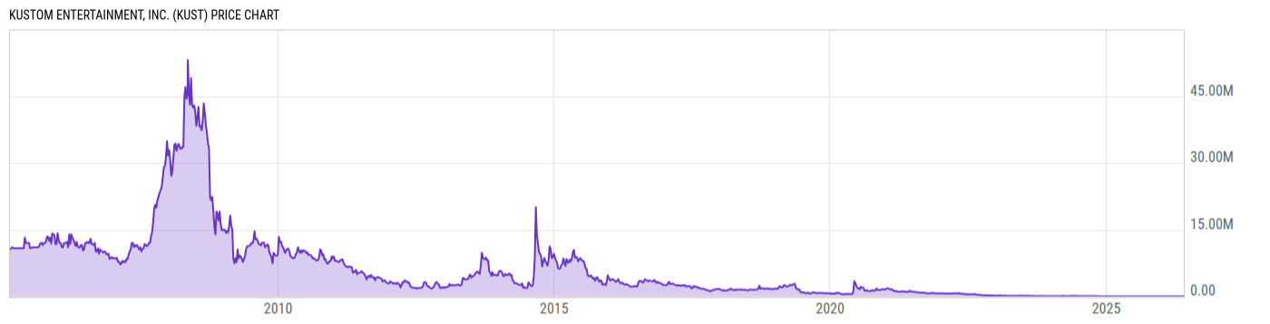Price Chart