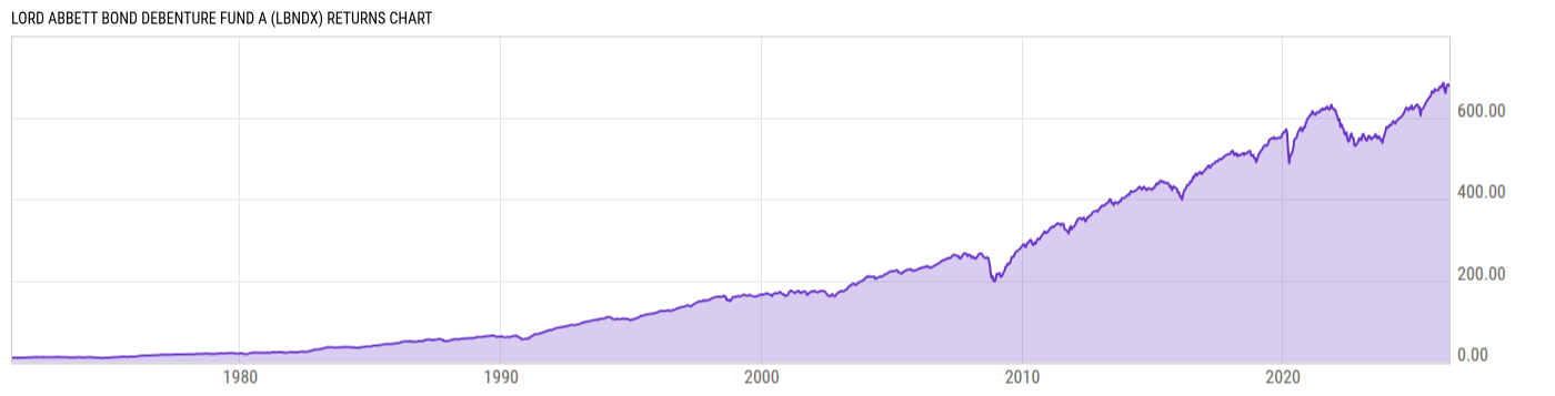 Returns Chart