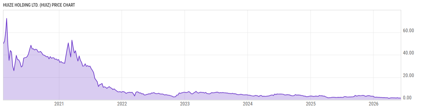 Price Chart