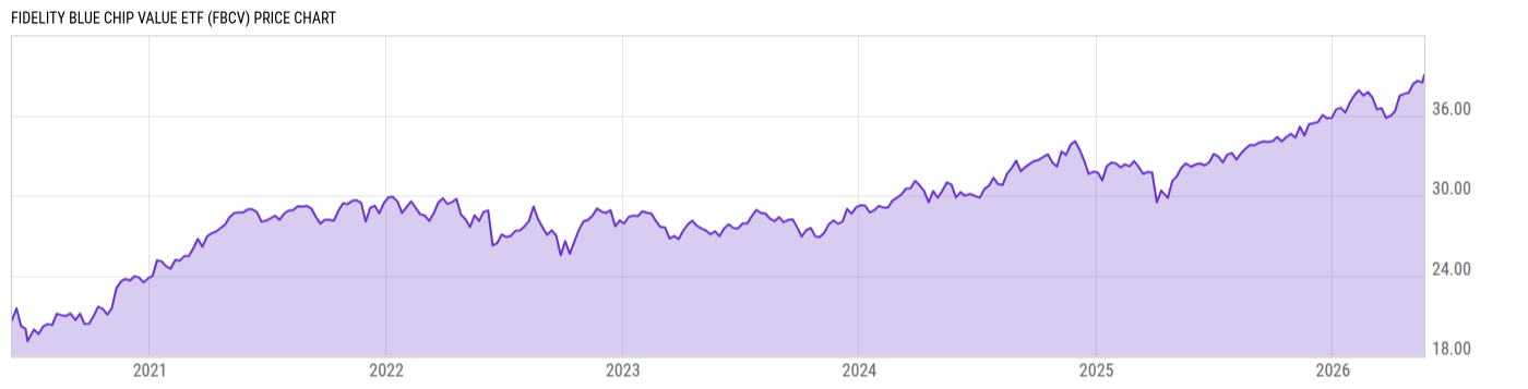 Price Chart