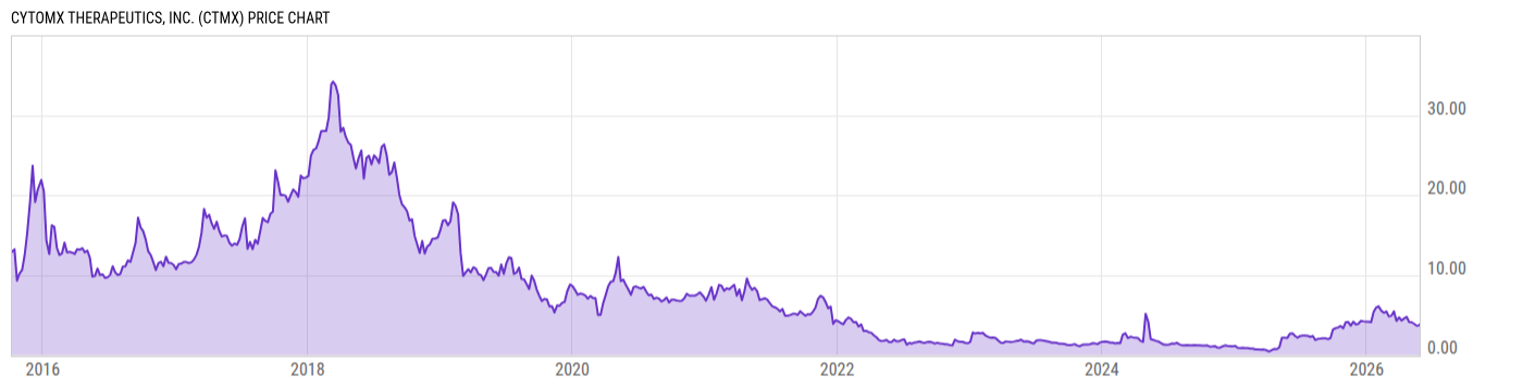 Price Chart