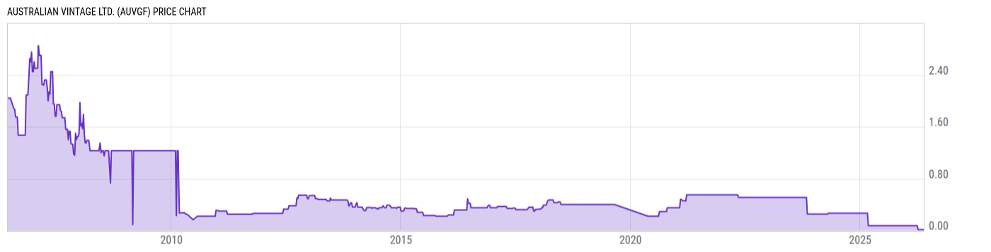 Price Chart