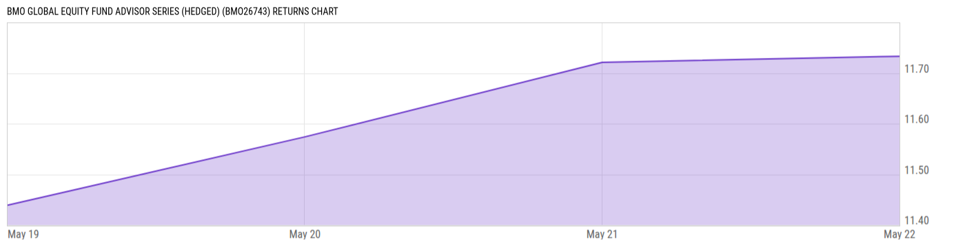 Returns Chart