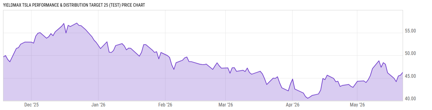 Price Chart