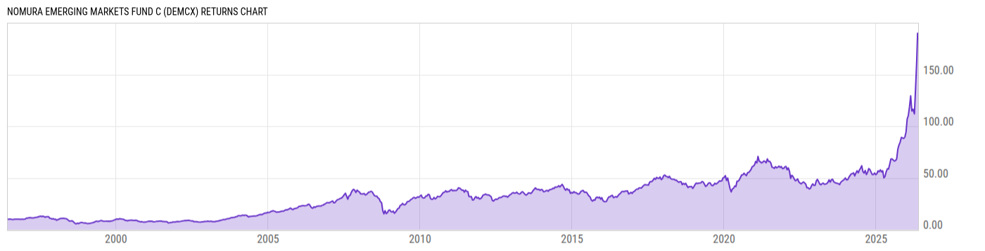 Returns Chart