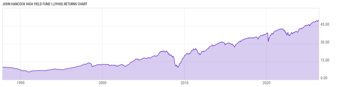 Returns Chart