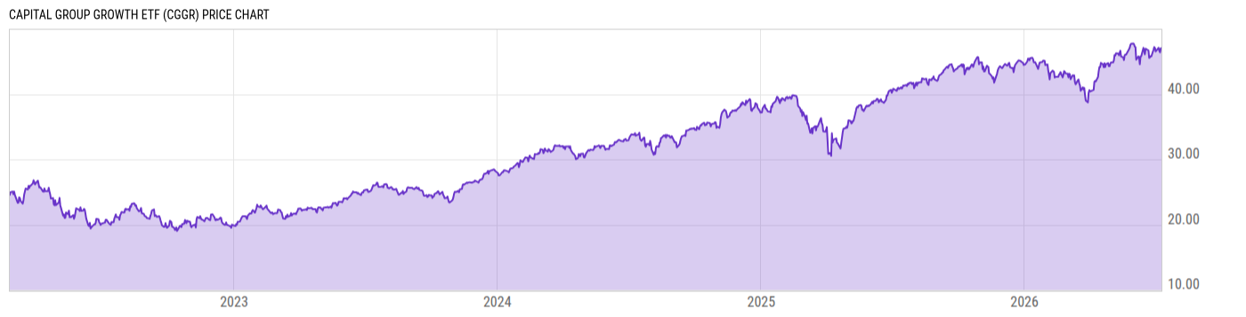 Price Chart