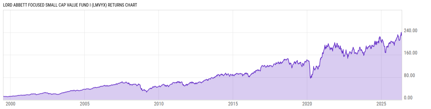 Returns Chart