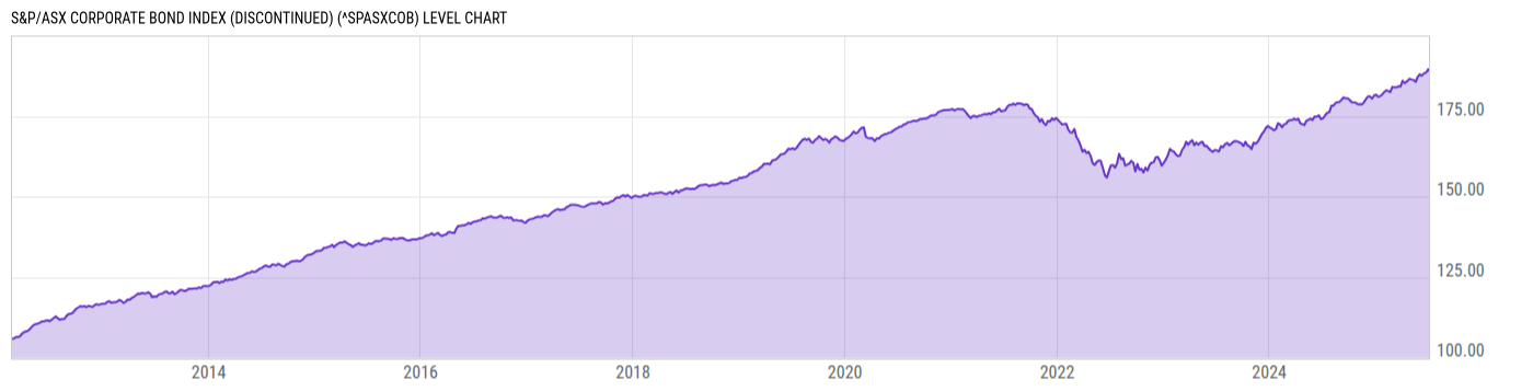 Level Chart