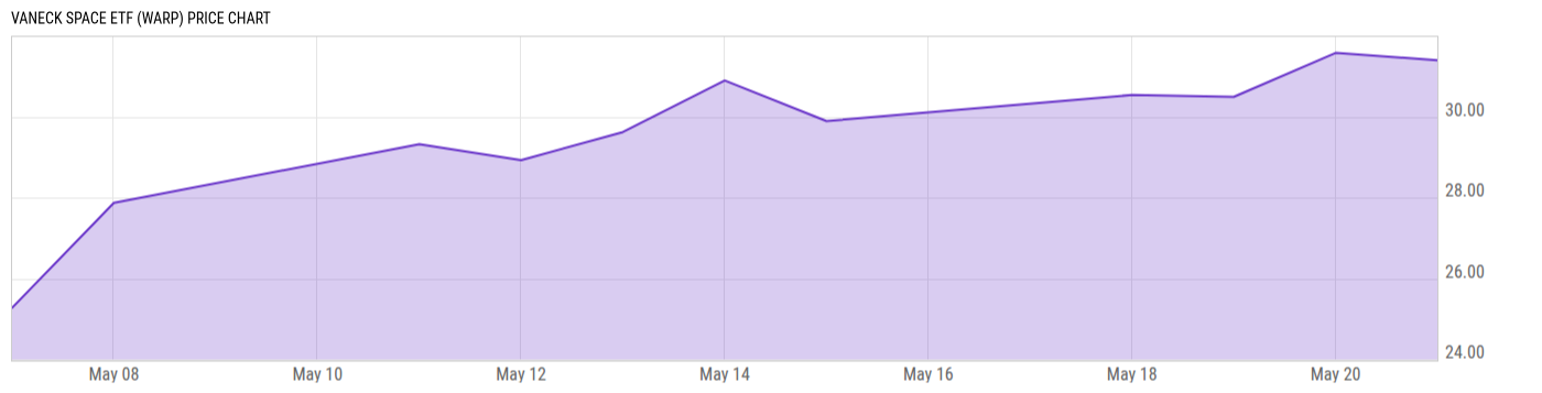 Price Chart