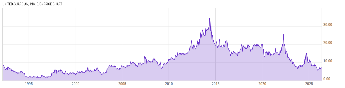 Price Chart