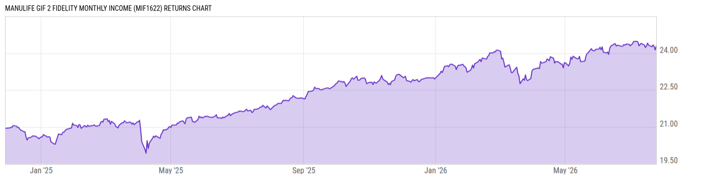 Returns Chart