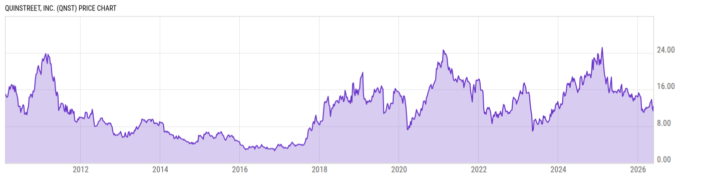 Price Chart