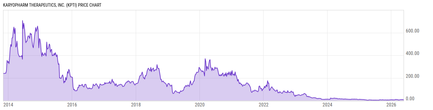 Price Chart