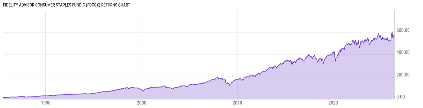 Returns Chart