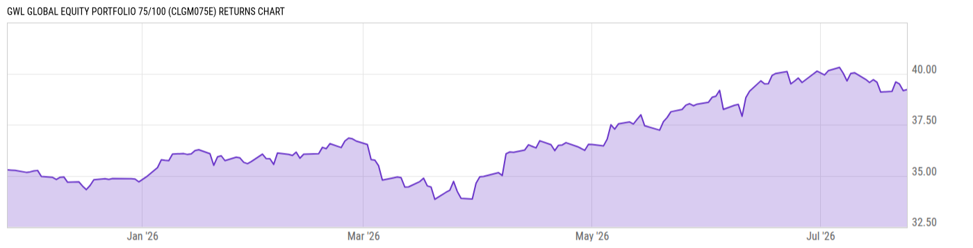 Returns Chart