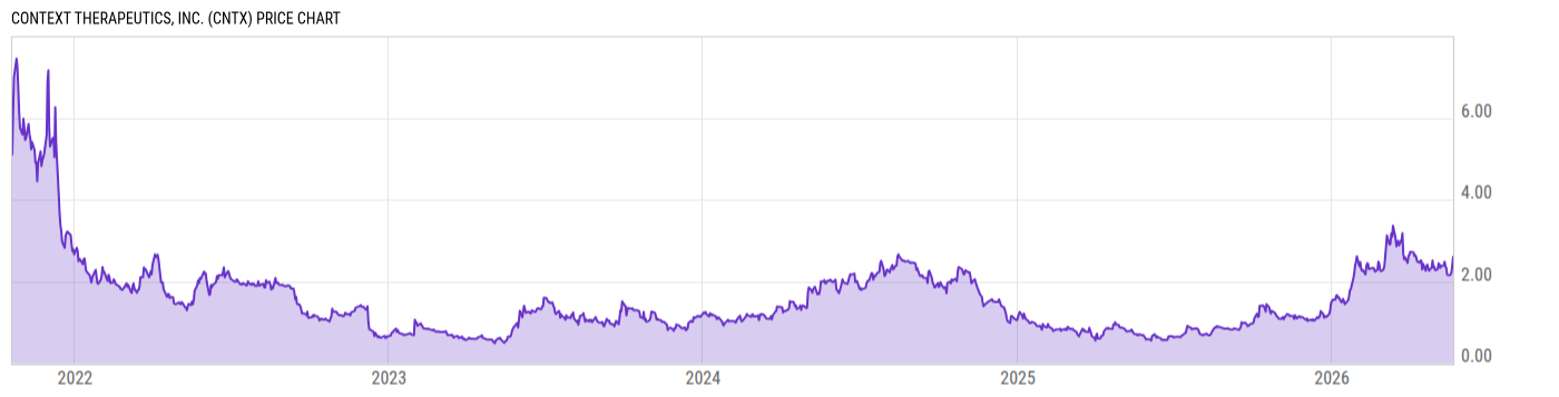 Price Chart