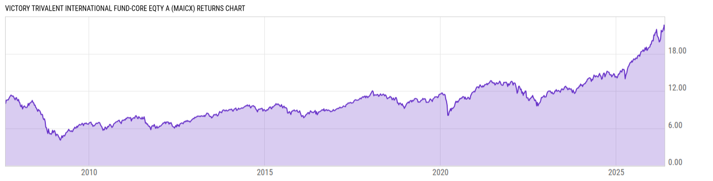 Returns Chart