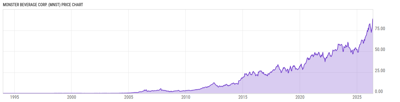 Price Chart