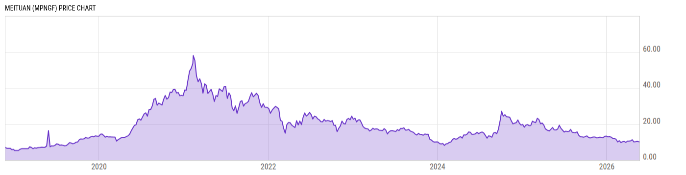 Price Chart