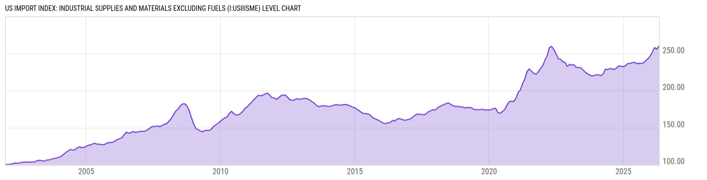 Level Chart