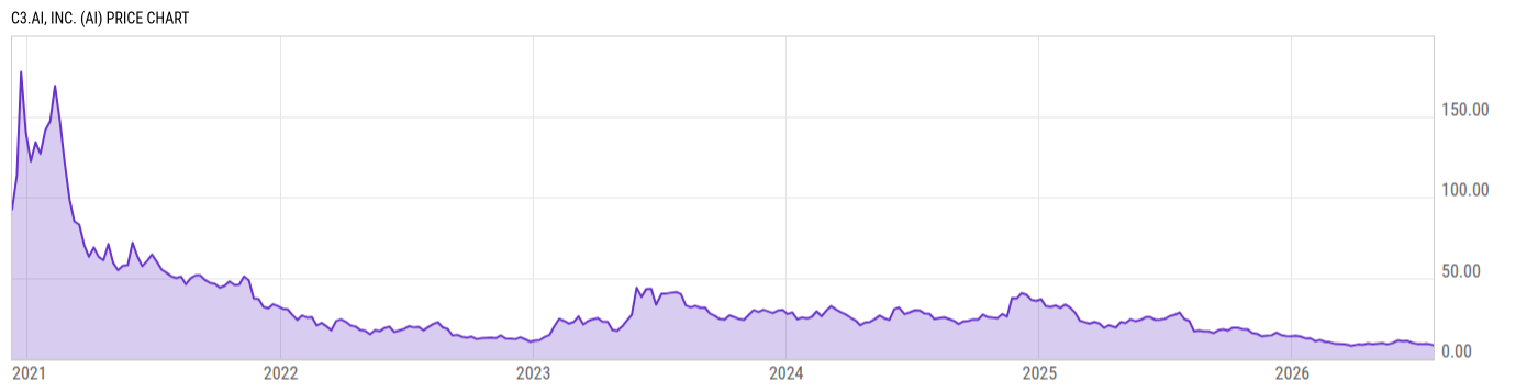Price Chart