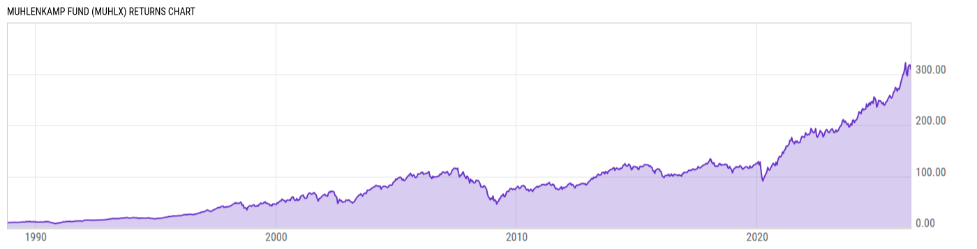 Returns Chart