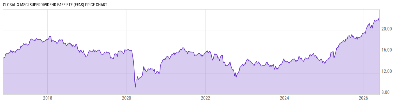 Price Chart