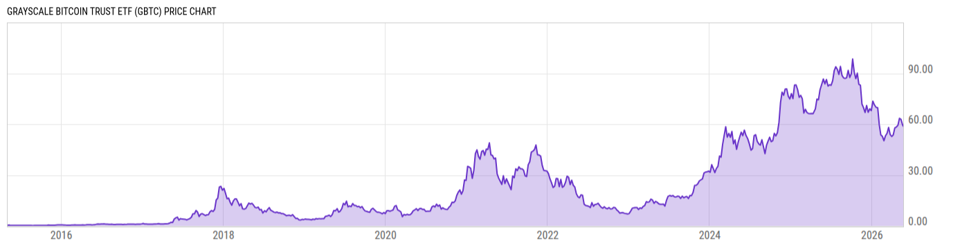Price Chart