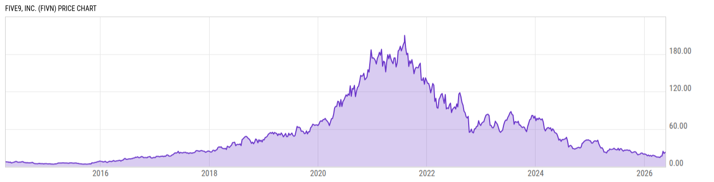 Price Chart