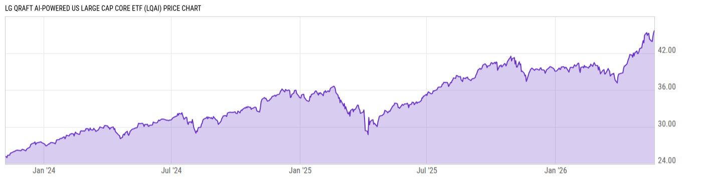 Price Chart