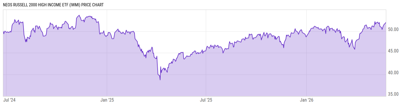 Price Chart