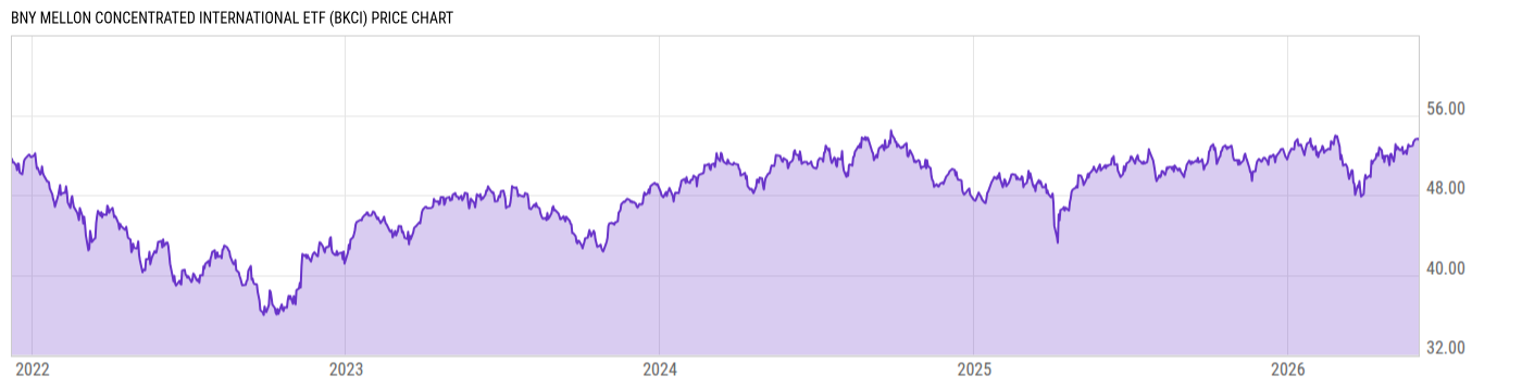 Price Chart
