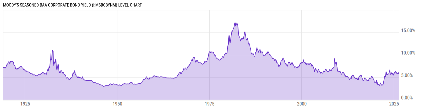 Level Chart