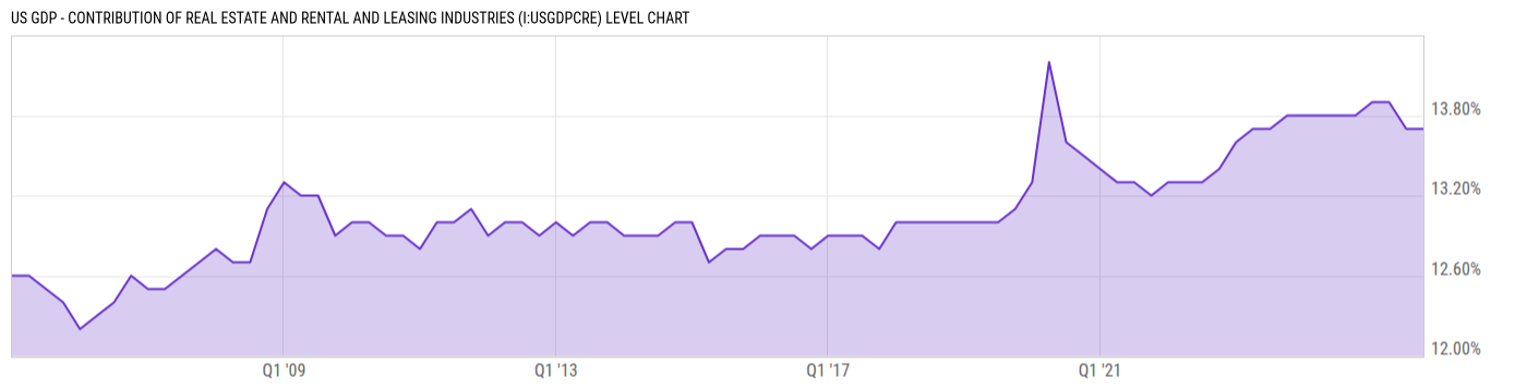 Level Chart