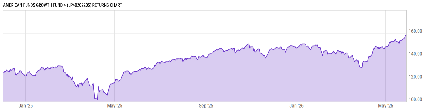 Returns Chart